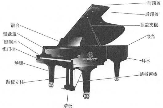 钢琴结构及工作原理 一>