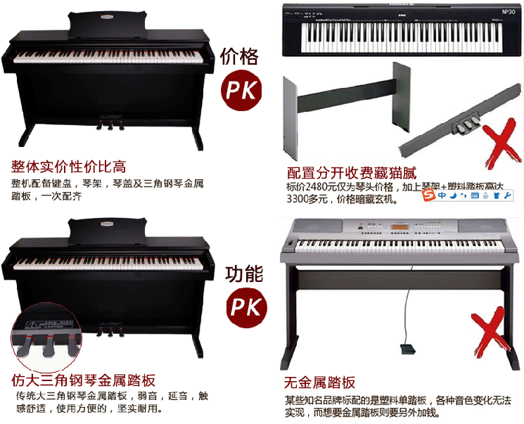 珠江艾茉森电钢琴 PRK-300BK(玫瑰木)图片